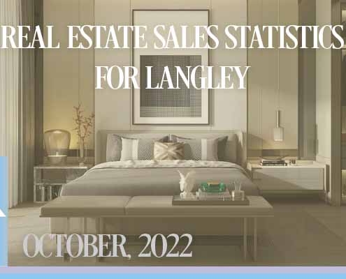 october real estate langley sales stats